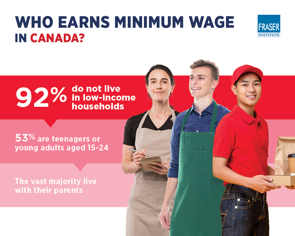 Minimum Wage in Canada Who earns it (infographic) Job Market Monitor