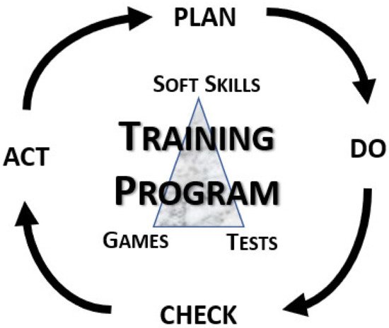 Soft Skills – A training program based on serious games